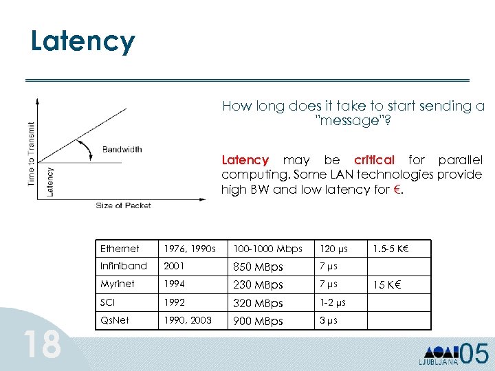 Latency How long does it take to start sending a 