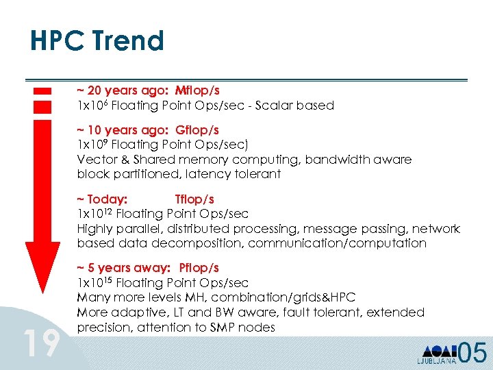 HPC Trend ~ 20 years ago: Mflop/s 1 x 106 Floating Point Ops/sec -