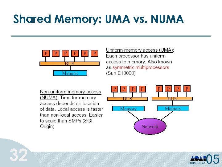 Shared Memory: UMA vs. NUMA 32 