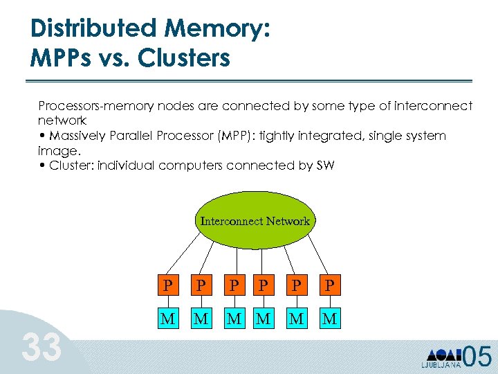 Distributed Memory: MPPs vs. Clusters Processors-memory nodes are connected by some type of interconnect