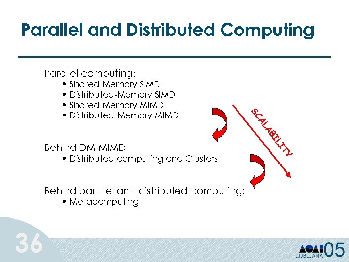 Parallel and Distributed Computing Parallel computing: • Metacomputing 36 Y IT Behind parallel and