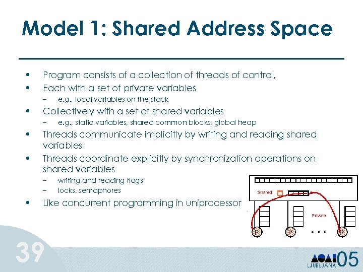 Model 1: Shared Address Space • • Program consists of a collection of threads