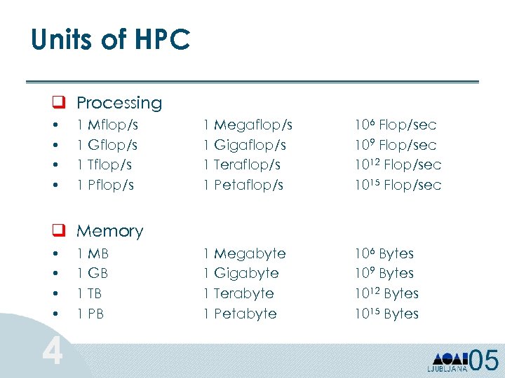 Units of HPC q Processing • • 1 Mflop/s 1 Gflop/s 1 Tflop/s 1