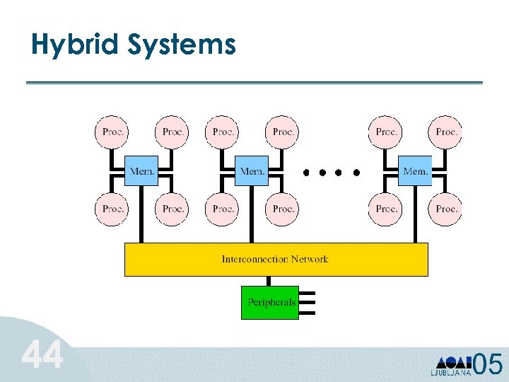 Hybrid Systems 44 