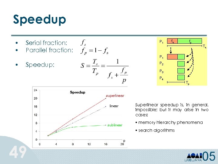 Speedup • • Serial fraction: Parallel fraction: P 1 fs fp Ts P 1