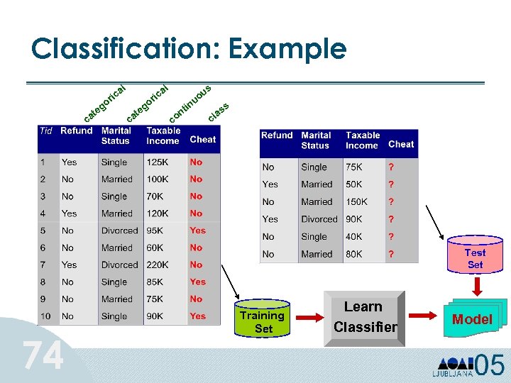 Classification: Example al al ric go te ca s ric go c e at