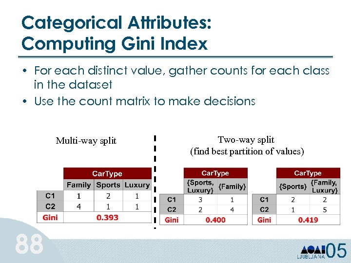 Categorical Attributes: Computing Gini Index • For each distinct value, gather counts for each