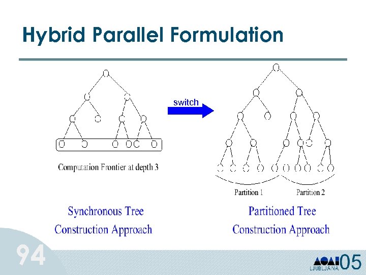 Hybrid Parallel Formulation switch 94 