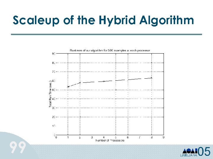 Scaleup of the Hybrid Algorithm 99 