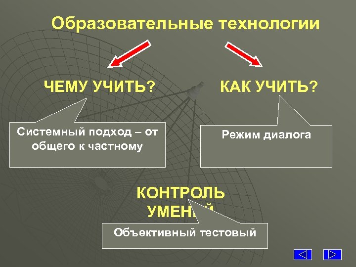 Образовательные технологии ЧЕМУ УЧИТЬ? Системный подход – от общего к частному КАК УЧИТЬ? Режим