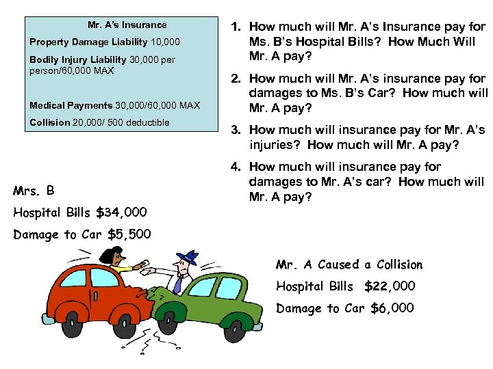 Mr. A’s Insurance Property Damage Liability 10, 000 Bodily Injury Liability 30, 000 person/60,