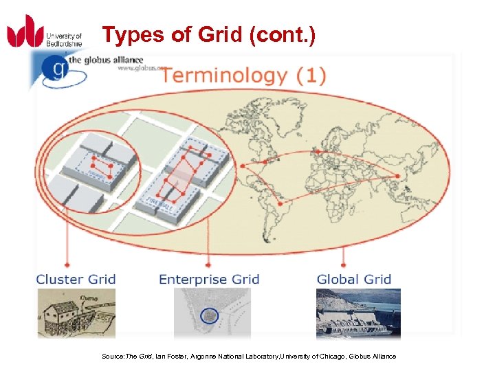 Types of Grid (cont. ) Source: The Grid, Ian Foster, Argonne National Laboratory, University