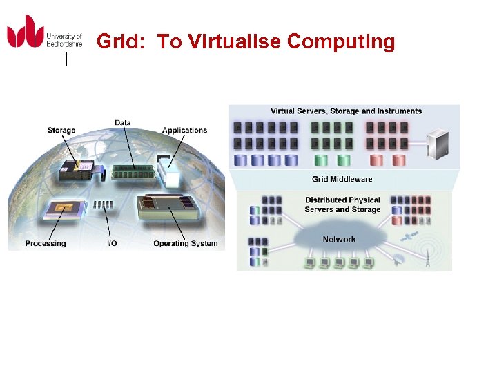 Grid: To Virtualise Computing 