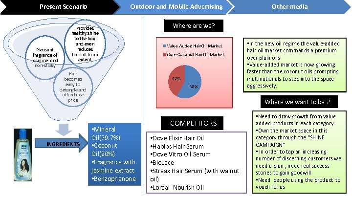 Present Scenario Pleasant fragrance of jasmine and non-sticky Outdoor and Mobile Advertising Provides healthy