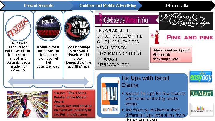 Present Scenario Tie-ups with Parlours and Salons which can help promote the oil as