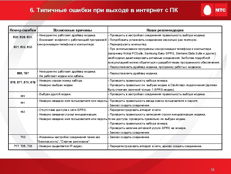 6. Типичные ошибки при выходе в интернет с ПК Номер ошибки 628, 629, 630,