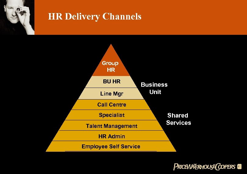 HR Delivery Channels Group HR BU HR Line Mgr Business Unit Call Centre Specialist