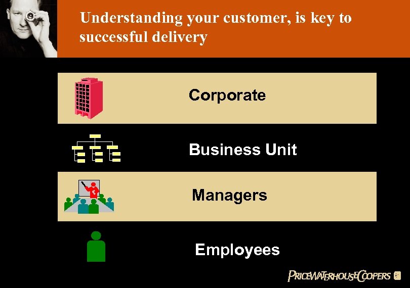 Understanding your customer, is key to successful delivery Corporate Business Unit Managers Employees 12
