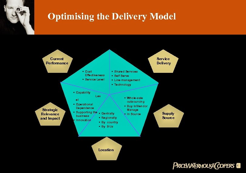 Optimising the Delivery Model Current Performance Service Delivery • Cost Effectiveness • Service Level