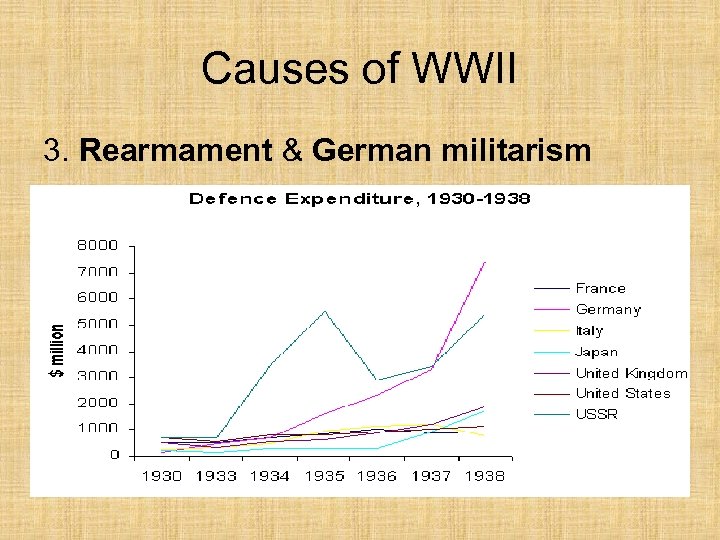 Causes of WWII 3. Rearmament & German militarism 