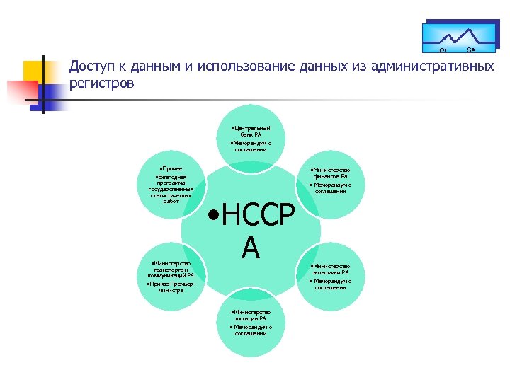 Ðì SA Доступ к данным и использование данных из административных регистров • Центральный банк