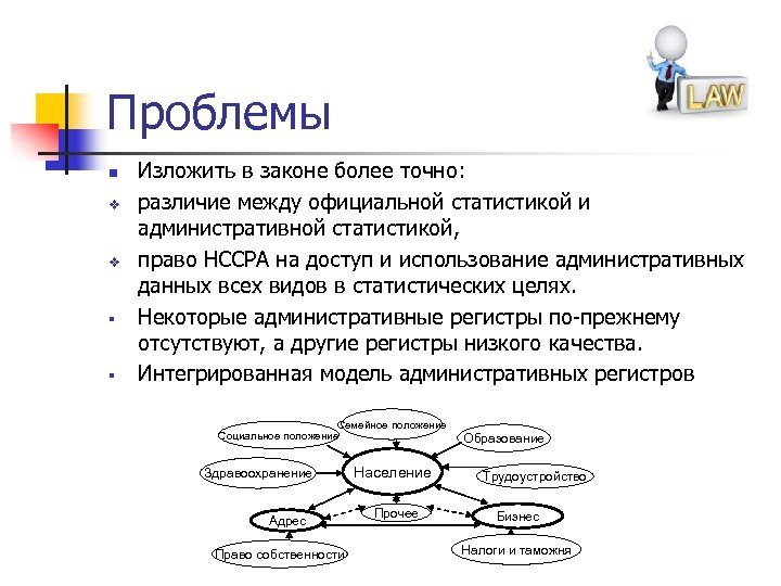 Проблемы n v v § § Изложить в законе более точно: различие между официальной