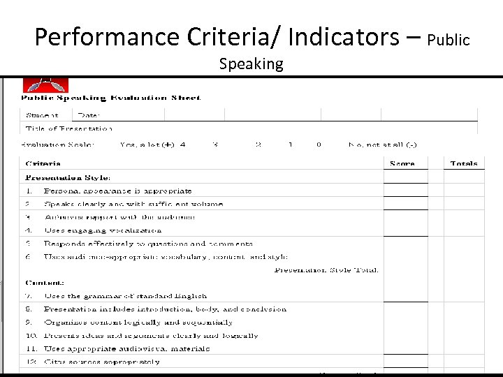 Performance Criteria/ Indicators – Public Speaking 