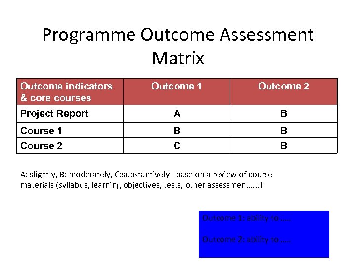 Programme Outcome Assessment Matrix Outcome indicators & core courses Outcome 1 Outcome 2 Project