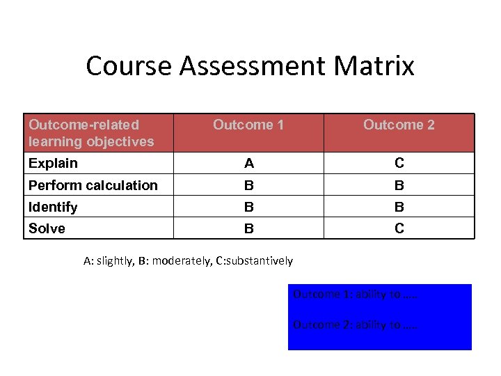 Course Assessment Matrix Outcome-related learning objectives Outcome 1 Outcome 2 Explain A C Perform