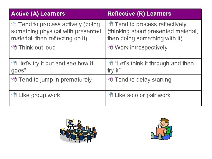 Active (A) Learners Reflective (R) Learners 8 Tend to process actively (doing something physical