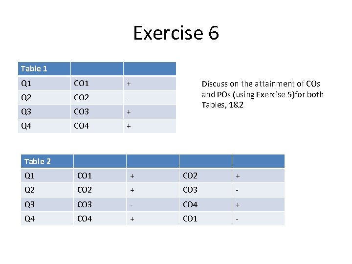 Exercise 6 Table 1 Q 1 CO 1 + Q 2 CO 2 -