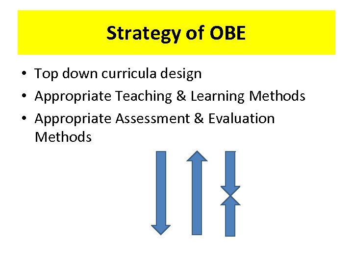 Strategy of OBE • Top down curricula design • Appropriate Teaching & Learning Methods