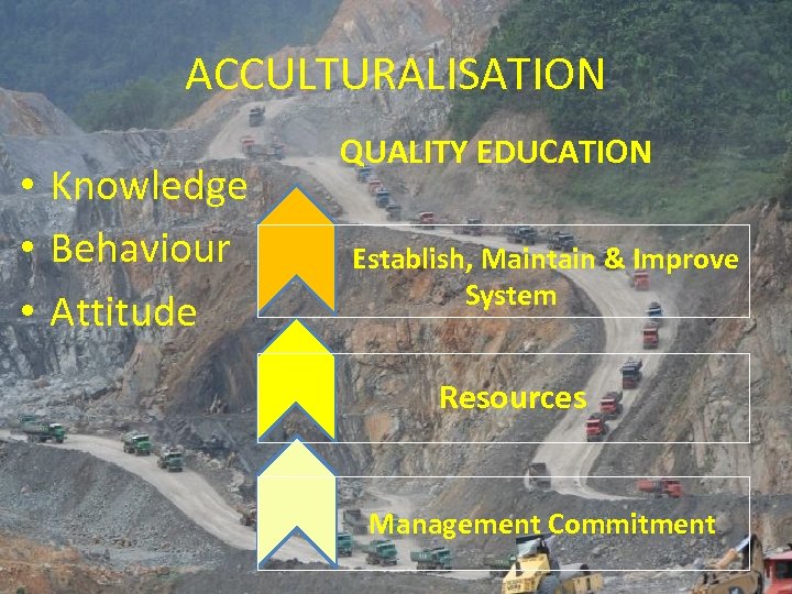 ACCULTURALISATION • Knowledge • Behaviour • Attitude QUALITY EDUCATION Establish, Maintain & Improve System