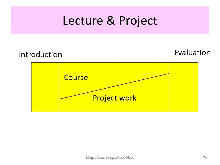 Lecture & Project Evaluation Introduction Course Project work Megat Johari Megat Mohd Noor 76