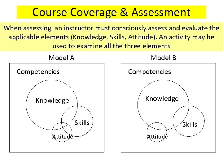 Course Coverage & Assessment When assessing, an instructor must consciously assess and evaluate the