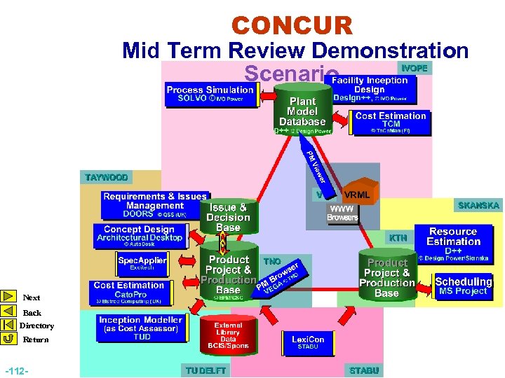 CONCUR Mid Term Review Demonstration Scenario Next Back Directory Return -112 - 