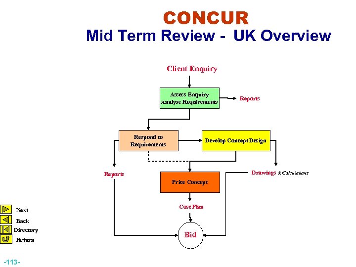 CONCUR Mid Term Review - UK Overview Client Enquiry Assess Enquiry Analyse Requirements Respond