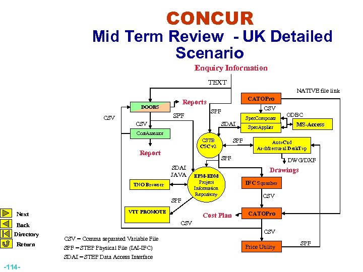 CONCUR Mid Term Review - UK Detailed Scenario Enquiry Information TEXT NATIVE file link