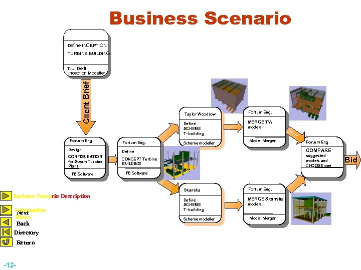 Business Scenario Define INCEPTION TURBINE BUILDING Client Brief T. U. Delft Inception Modeller Fortum