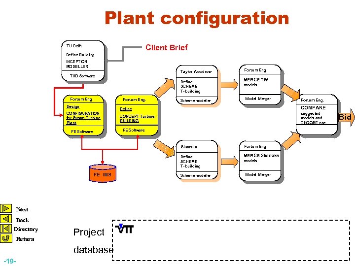 Plant configuration Client Brief TU Delft Define Building INCEPTION MODELLER Taylor Woodrow TUD Software