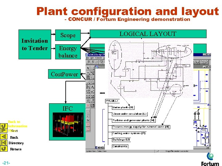 Plant configuration and layout - CONCUR / Fortum Engineering demonstration Invitation to Tender Scope