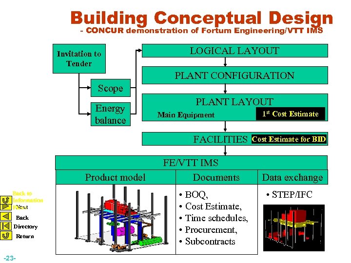 Building Conceptual Design - CONCUR demonstration of Fortum Engineering/VTT IMS Invitation to Tender LOGICAL