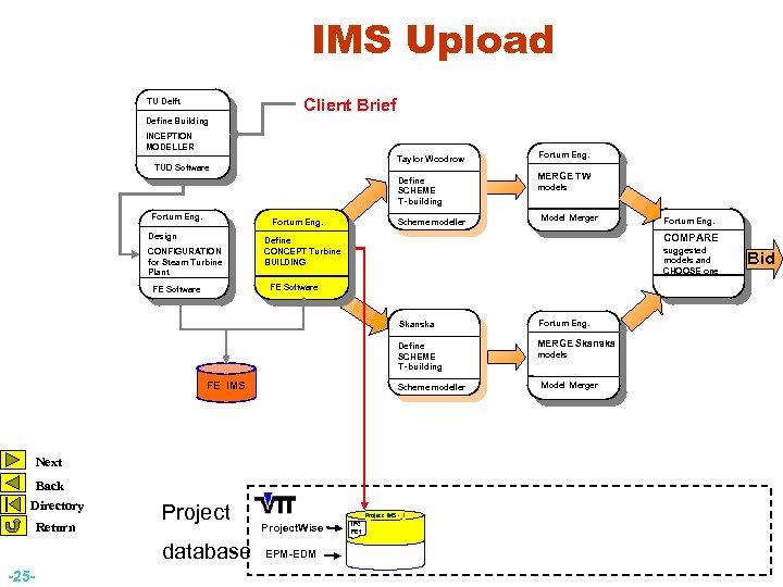 IMS Upload Client Brief TU Delft Define Building INCEPTION MODELLER Taylor Woodrow TUD Software