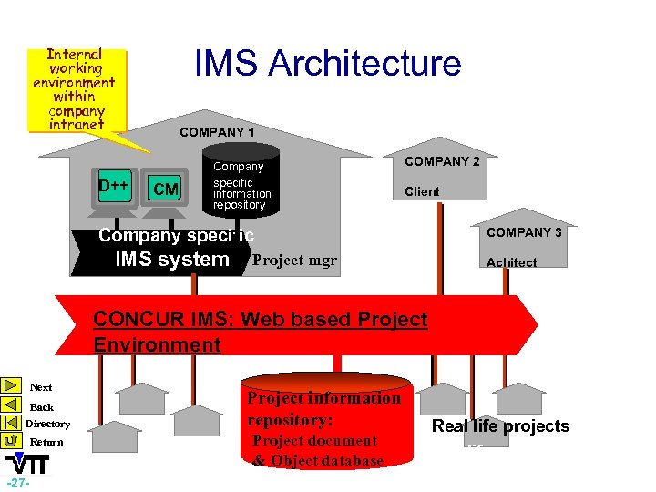 IMS Architecture Internal working environment within company intranet D++ COMPANY 1 CM Company specific