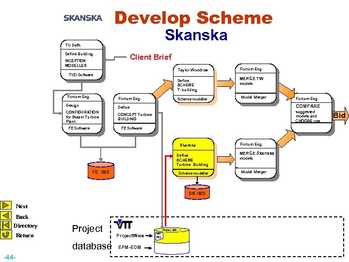 Develop Scheme Skanska TU Delft Define Building Client Brief INCEPTION MODELLER Taylor Woodrow TUD