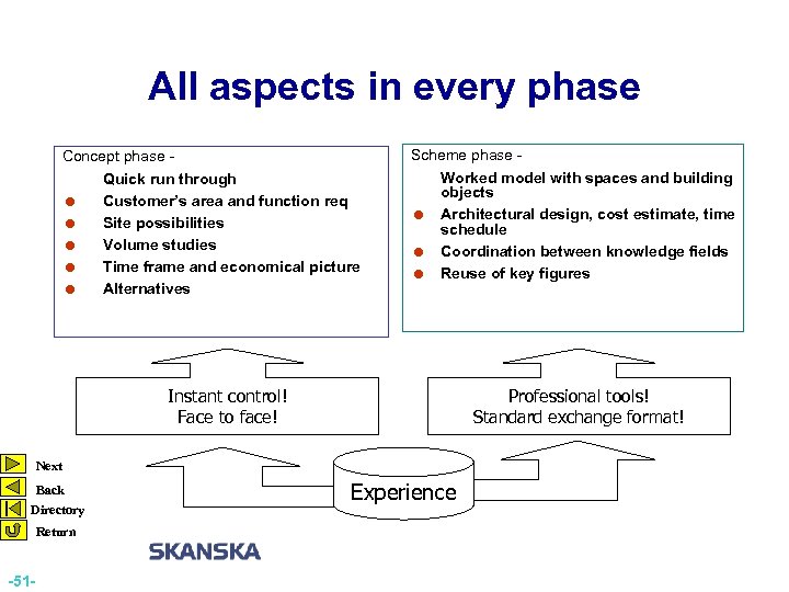 Introduction 3: All aspects in every phase Concept phase - Quick run through =