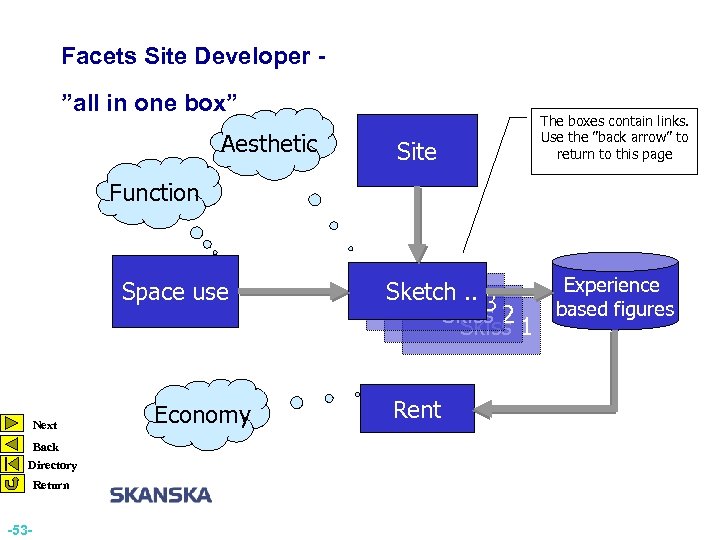 Facets Site Developer ”all in one box” Aesthetic Site The boxes contain links. Use