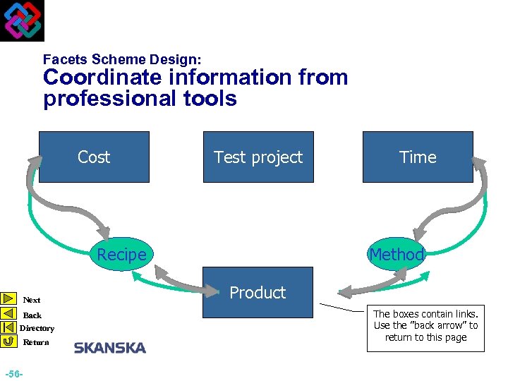 Facets Scheme Design: Coordinate information from professional tools Cost Test project Recipe Next Back