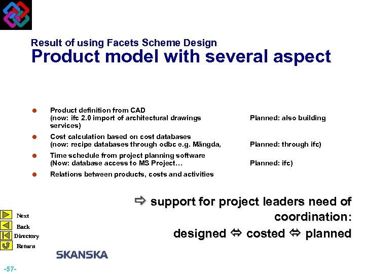 Result of using Facets Scheme Design Product model with several aspect = Product definition