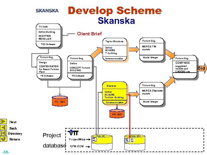 Develop Scheme Skanska TU Delft Define Building Client Brief INCEPTION MODELLER Fortum Eng. Taylor